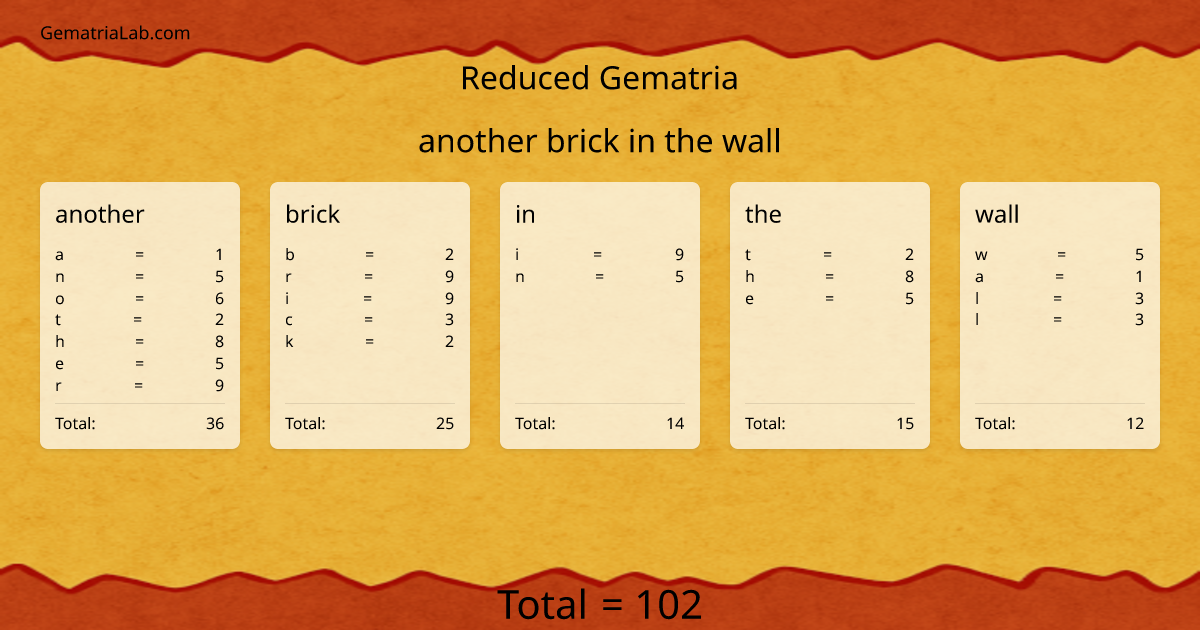 another brick in the wall in reduced Gematria